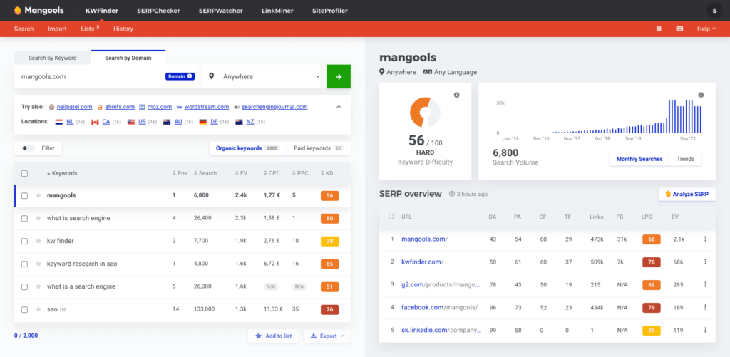 KWfinder