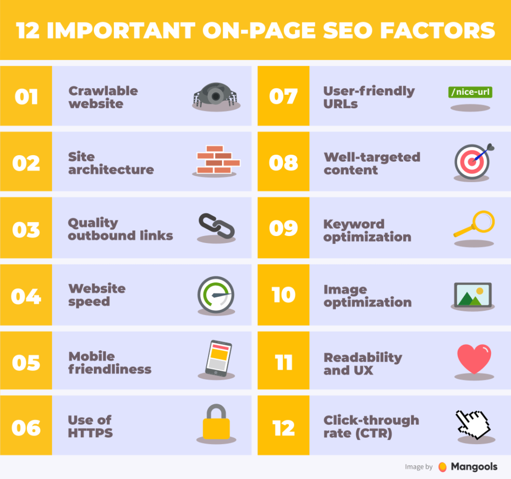 Why On-Page SEO Matters