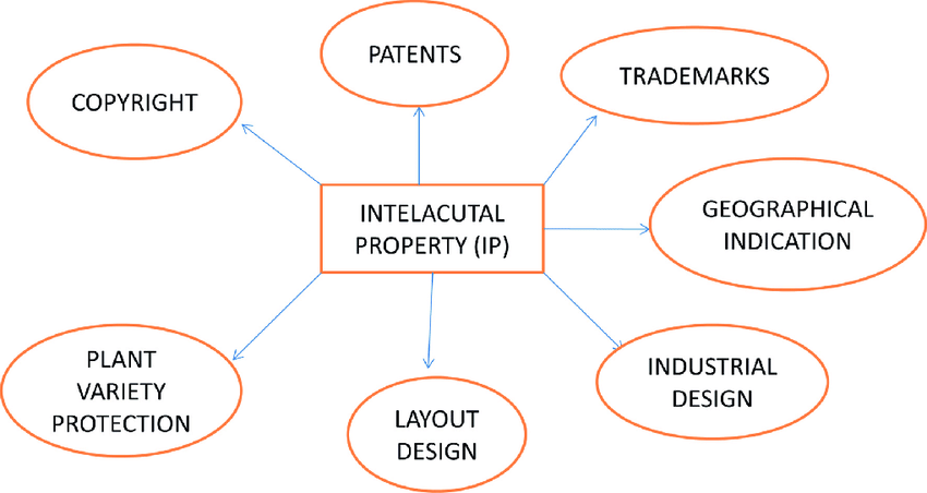 Different-Types-of-Intellectual-Property