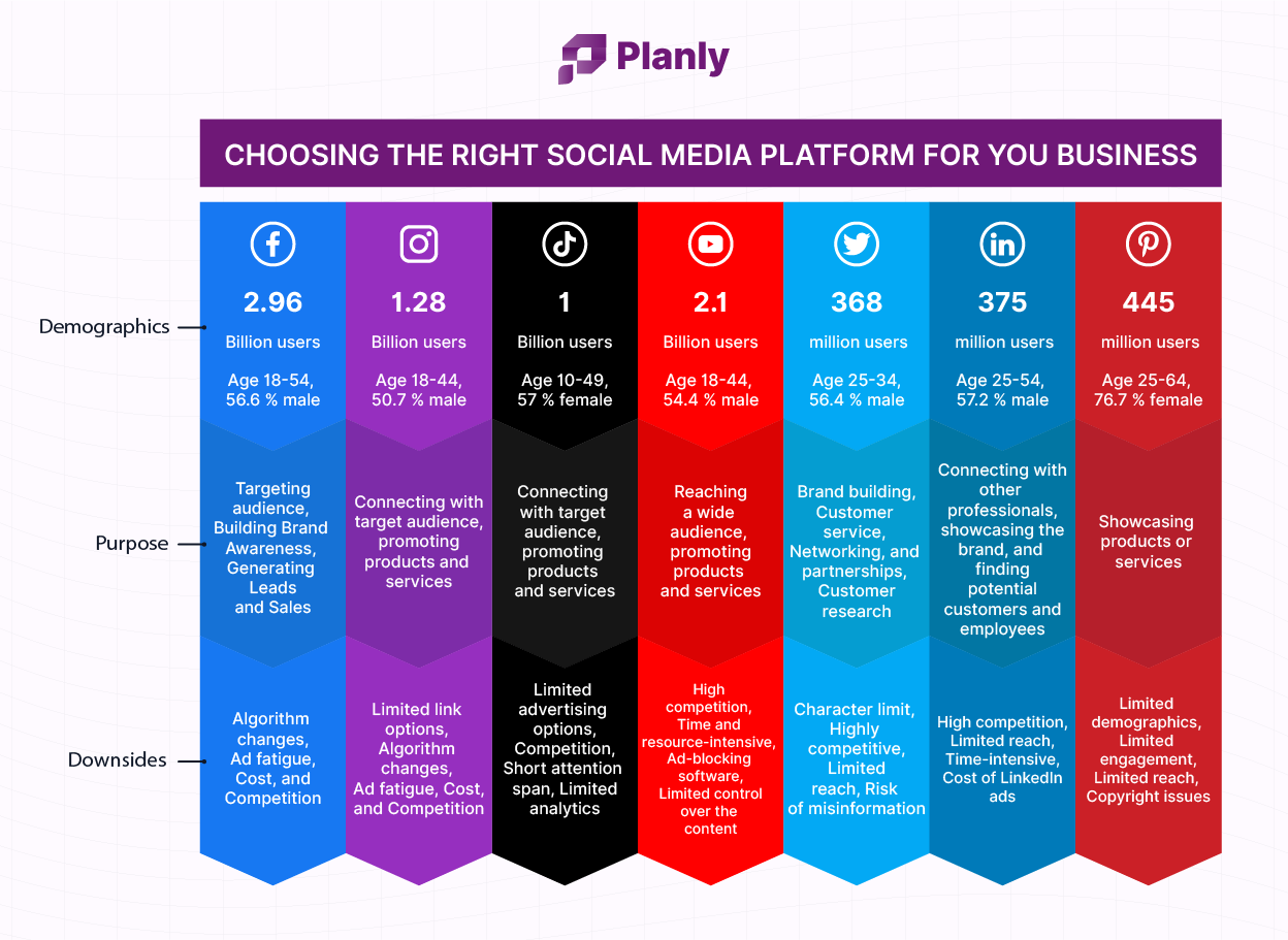 Building Your Social Media Presence: The First Steps in Monetizing
